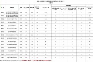 马龙：队员们今天非常专注 下半场我们打出了掘金篮球