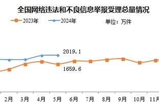 集体抱头！詹姆斯转发自己360度上篮后湖人队友反应：？